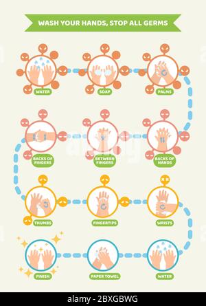 Comment laver la main étape par étape avec les mains de jeune enfant à l'intérieur du cadre de virus simplifié dans le style de dessin animé plat coloré Illustration de Vecteur