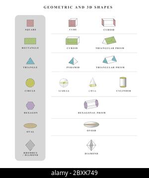nom de la forme volumique 3d. Ensemble de vecteurs. Affiche pédagogique formes géométriques solides isolées. Cube, cube, pyramide, sphère, cylindre, cône, prisme triangulaire Illustration de Vecteur