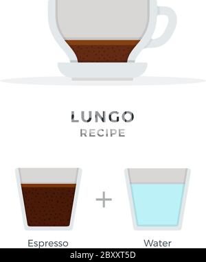 Lungo recette de café vecteur plat isolé Illustration de Vecteur