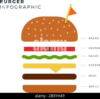 Recette de Burger avec pain, poivre, salade, fromage, viande Illustration de Vecteur