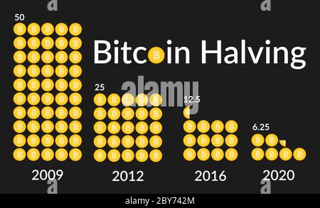 Bitcoin en deux. Réduction de la récompense de bloc en deux fois. Monnaie déflationniste. Illustration sur fond sombre Illustration de Vecteur