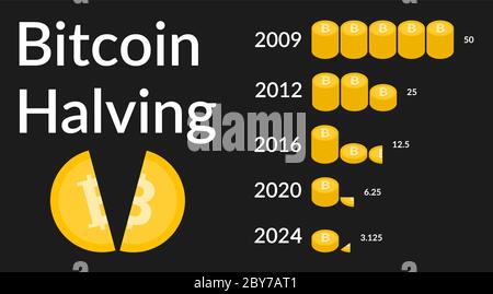 Bitcoin en deux 2024. Réduction de la récompense de bloc en deux fois. Monnaie déflationniste. Illustration sur fond sombre Illustration de Vecteur