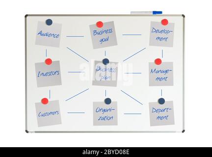 Schéma bloc sur un tableau blanc, un plan d'affaires Banque D'Images