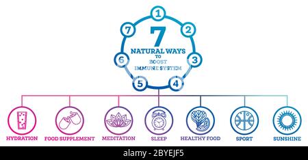 Comment stimuler votre système immunitaire. Éléments graphiques isolés sur blanc. Illustration vectorielle. Habitudes saines contre les maladies et les virus de la Respiratoty. Illustration de Vecteur