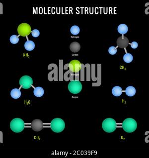 Modèle chimique et structure moléculaire de l'ammoniac, du dioxyde de carbone, du méthane et de l'eau sur fond noir. Structure moléculaire 3D du composé. Banque D'Images