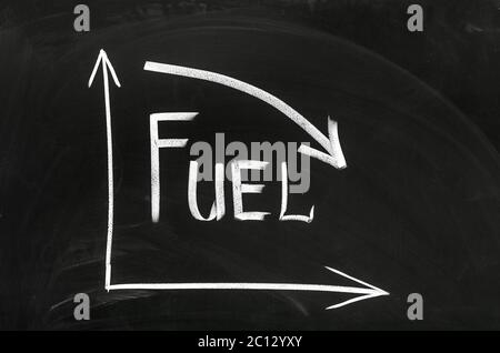 Graphique montrant une baisse des prix du carburant sur le marché Banque D'Images