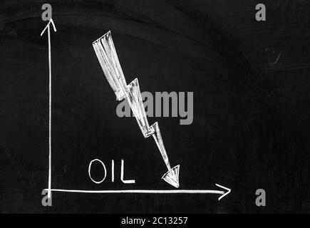 Graphique montrant la chute des prix du pétrole sur le marché Banque D'Images