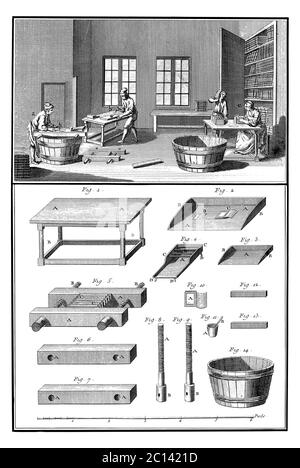 illustration du xviiie siècle d'un atelier de bobinants. Publié dans 'A Diderot Pictorial Encyclopedia of Trades and Industry. La fabrication et la technologie Banque D'Images