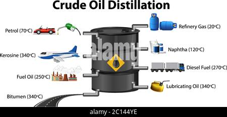 Procédé de distillation du pétrole brut isolé sur fond blanc Illustration de Vecteur