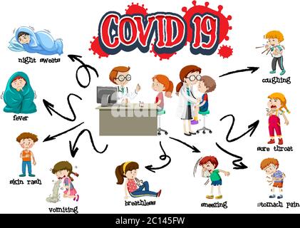 Modèle de signe Covid 19 avec illustration des symptômes différents Illustration de Vecteur