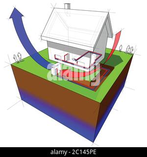 illustration 3d d'une maison individuelle simple avec pompe à chaleur à source d'air comme source d'énergie pour le chauffage Illustration de Vecteur