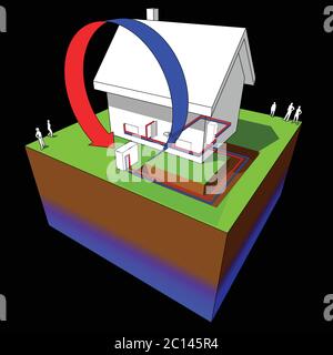 illustration 3d d'une maison individuelle simple avec schéma de pompe à chaleur de source d'air comme source d'énergie pour le chauffage Illustration de Vecteur