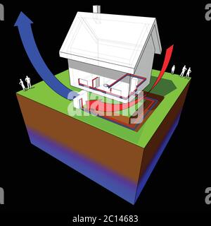 illustration 3d d'une maison individuelle simple avec pompe à chaleur à source d'air comme source d'énergie pour le chauffage Illustration de Vecteur