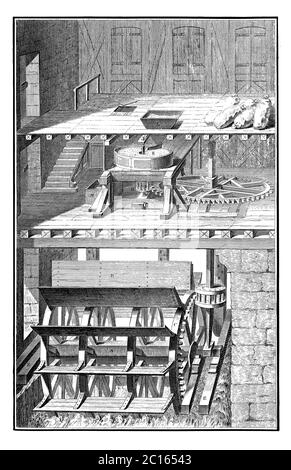 illustration du xviiie siècle d'un moulin à eau. Publié dans 'A Diderot Pictorial Encyclopedia of Trades and Industry. Fabrication et arts techniques Banque D'Images