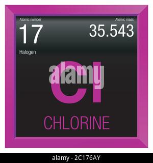 Symbole de chlore. Élément numéro 17 du tableau périodique des éléments - Chimie - cadre carré magenta avec fond noir Illustration de Vecteur