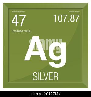 Symbole argent. Élément numéro 47 du tableau périodique des éléments - Chimie - cadre carré avec fond vert Illustration de Vecteur