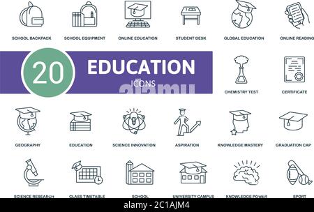 Ensemble d'icônes éducation. La collection contient un bureau d'étudiant, un test de chimie, un sac à dos d'école, un campus universitaire et des icônes. Ensemble d'éléments éducatifs. Illustration de Vecteur