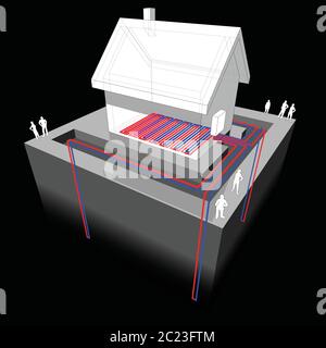 schéma de maison individuelle avec pompe à chaleur géothermique et chauffage au sol montrant la maison avec quatre boucles de terre profondes Illustration de Vecteur