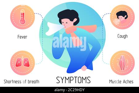 Symptômes de la grippe 2019-nCoV. Fièvre, toux, essoufflement, douleurs musculaires. Illustration de Vecteur