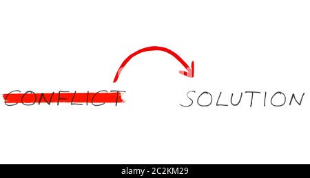 Conflit et solution - texte manuscrit avec flèche sur fond blanc Banque D'Images