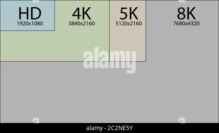 8K Ultra HD, 4K UHD, Quad HD, Full HD vecteur résolution présentation。 réglé de 1080p à 8k. 8K UHD est la résolution la plus élevée définie dans l'enregistrement 2020 Illustration de Vecteur