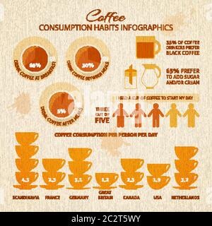 Infographie sur le café avec données d'échantillon - informations, graphiques, icônes Illustration de Vecteur