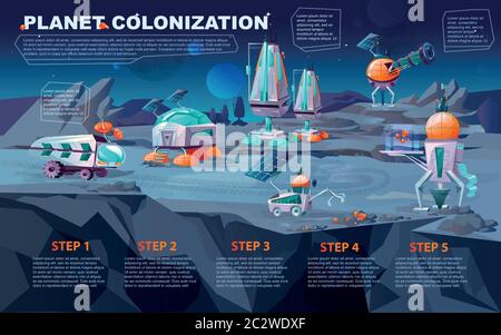 Illustration de la bande dessinée du vecteur de colonisation de la planète spatiale. Technologie futuriste sur le paysage, l'exploration spatiale. Vaisseau cosmique ou navette, mars rover, diff Illustration de Vecteur