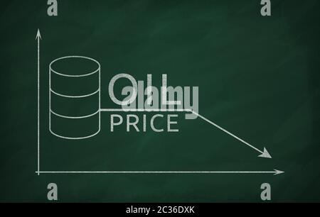 Graphique montrant la chute des prix du pétrole sur le marché Banque D'Images