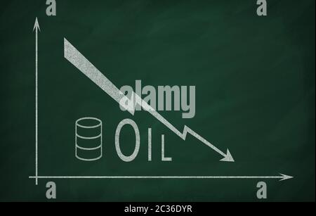 Graphique montrant la chute des prix du pétrole sur le marché Banque D'Images