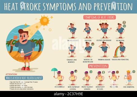 Symptômes et prévention des coups de chaleur. Dessins animés vectoriels infographiques de différents États du corps humain pendant la surchauffe et les méthodes de protection sur Illustration de Vecteur