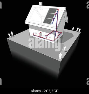 schéma d'une maison individuelle simple chauffée par panneaux solaires sur le toit et radiateurs Illustration de Vecteur