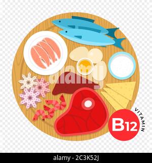 Les composants nutritionnels vitamine B12 vecteur plat illustrations. Nourriture sur plaque en bois. Illustration de Vecteur