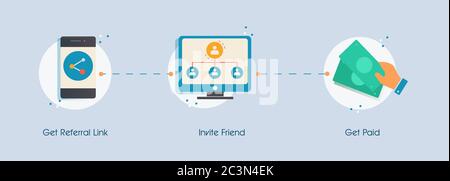 Illustration des étapes du programme de recommandation. Marketing pyramide financière recommandation sociale. Illustration de Vecteur