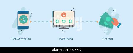 Concept des étapes de référence du programme. Pyramide financière recommandation sociale partager lien inviter ami. Illustration de Vecteur