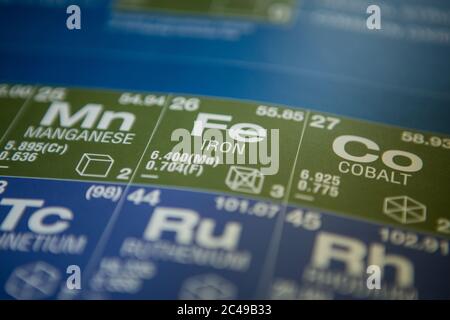 Fer à repasser sur le tableau périodique des éléments Banque D'Images
