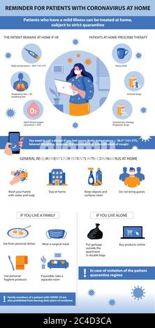 Conseils pour les patients atteints de coronavirus à la maison. Règle prévenir virus 2019-nCoV. Soins à domicile. Illustration de Vecteur