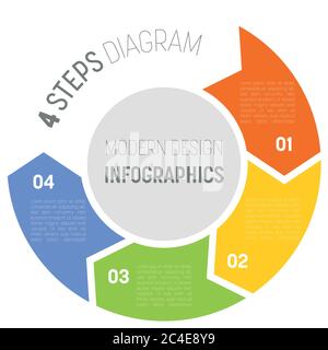 diagramme d'infographie moderne du processus en 4 étapes. Modèle de graphique de quatre flèches dans le cercle. Concept commercial de 4 étapes ou options. Elément vectoriel de conception moderne en quatre couleurs avec étiquettes. Illustration de Vecteur