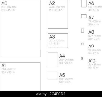 Formats de papier de la série A. Avec des étiquettes et des dimensions en millimètres et pouces. Illustration simple à vecteur plat. Illustration de Vecteur