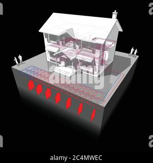 schéma d'une maison coloniale classique avec une pompe à chaleur plane de source de terre ou une boucle slinky comme source d'énergie pour le chauffage Illustration de Vecteur