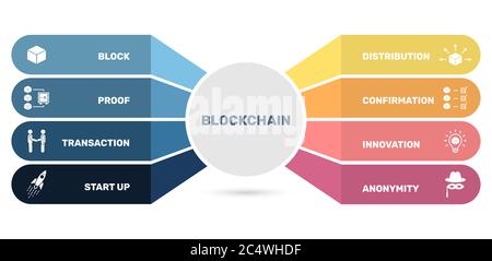 Modèle d'infographie vectoriel modèle de blockchain. Peut être utilisé pour les diagrammes de processus, les présentations, le flux de travail, la bannière avec icônes de blockchain. Illustration de Vecteur