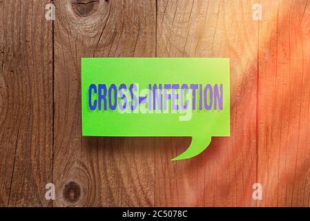 Écriture conceptuelle montrant une infection croisée. Concept signification désarecausing microorganisme transmis entre différentes espèces Accessoires papier Banque D'Images