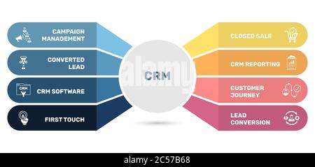 Modèle d'infographie Vector modèle CRM. Peut être utilisé pour les diagrammes de processus, les présentations, le flux de travail, la bannière avec icônes crm. Illustration de Vecteur