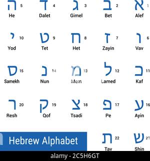 Lettres de l'alphabet hébreu avec noms en anglais et numéros de séquence. Illustration vectorielle. Illustration de Vecteur