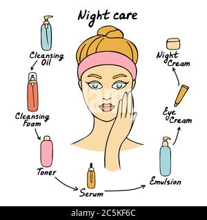 La fille se soucie de son visage. Entretien matinal. Différents produits de soin du visage. Illustration vectorielle. Illustration de Vecteur