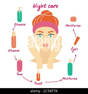 La femme se soucie de sa peau. Soins de nuit. Différents produits de soin du visage. Illustration vectorielle Illustration de Vecteur