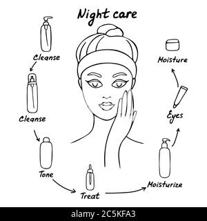 La femme se soucie de sa peau. Soins de nuit. Différents produits de soin du visage. Illustration vectorielle Illustration de Vecteur