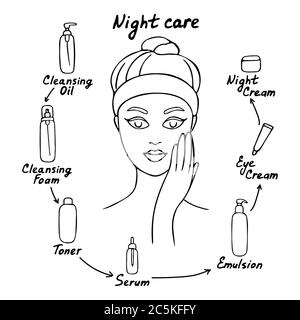 La femme se soucie de sa peau. Soins de nuit. Différents produits de soin du visage. Illustration vectorielle Illustration de Vecteur
