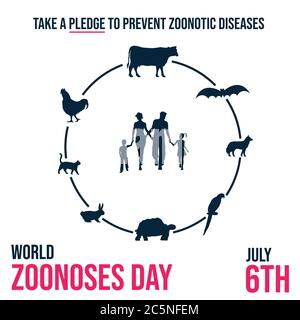 Journée mondiale des zoonoses, prenez un engagement pour prévenir les zoonoses affiche pour les projets, illustration vecteur Illustration de Vecteur