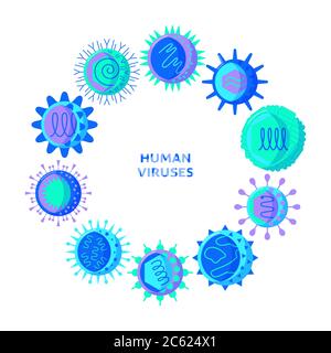 Poster de concept rond de virus humains de style plat avec place pour le texte. Affiche de microbiologie avec symboles de cellules infectieuses. Illustration vectorielle. Illustration de Vecteur