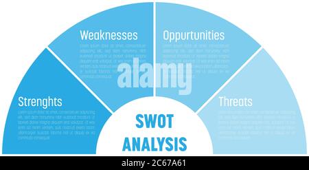Diagramme Infographique commercial SWOT, ou matrice SWOT, utilisé pour évaluer les forces, les faiblesses, les opportunités et les menaces impliquées dans un projet. Demi-cercle vectoriel bleu divisé en quatre blocs avec du texte blanc. Illustration de Vecteur